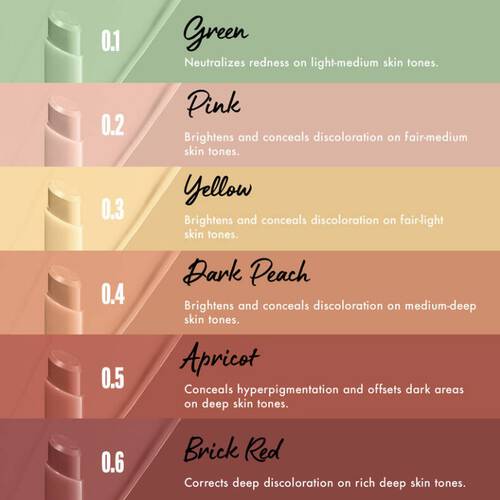 diagram showing NYX colour corrector makeup shades
