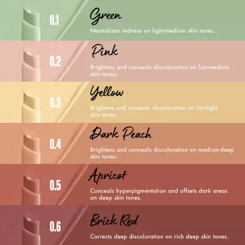 diagram showing NYX colour corrector makeup shades
