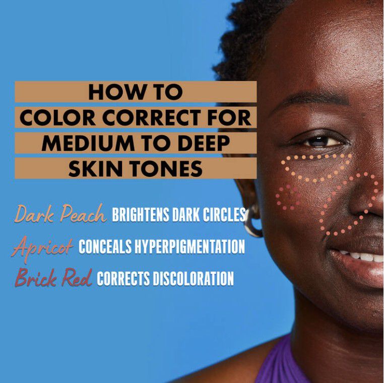 diagram with dark skinned model showing the best colour correctors for dark skin